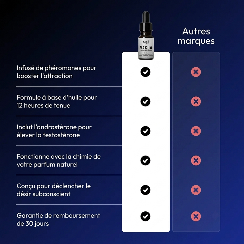 Maison Vakua Pour Lui · Huile de Parfum Concentrée