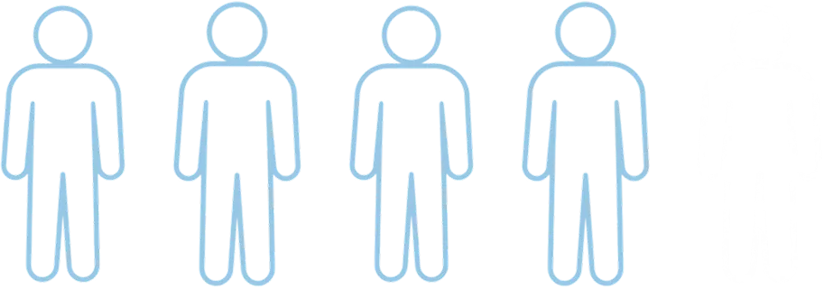 4 hommes sur 5